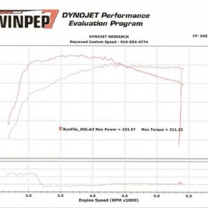 Dyno
