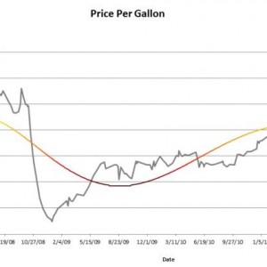 FuelPrices