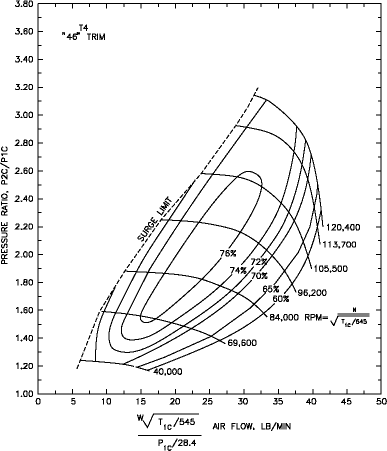 td06h-20g-cfmCompressorMap3.gif