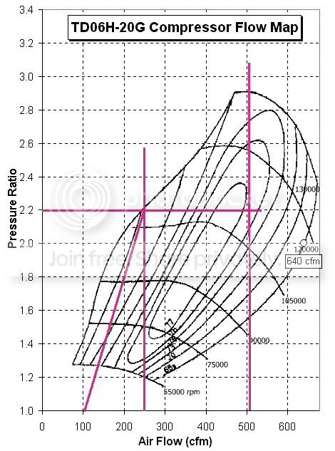 td06h-20g-cfmCompressorMap4.jpg