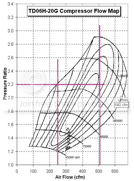 td06h-20g-cfmCompressorMap2.jpg