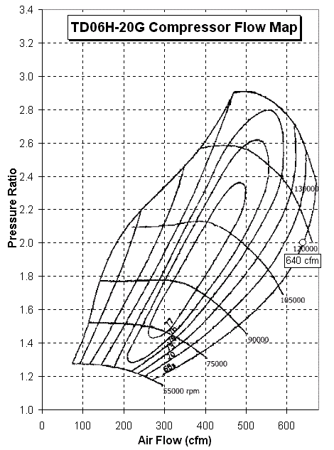 td06h-20g-cfmCompressorMap1.gif