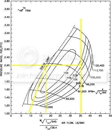 td06h-20g-cfmCompressorMap5.jpg