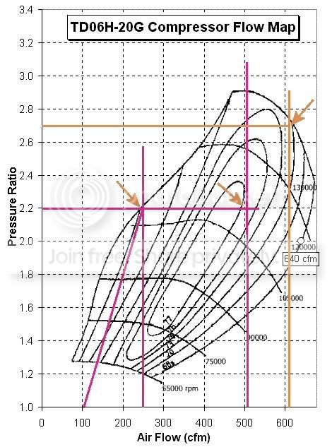 td06h-20g-cfmCompressorMap7.jpg